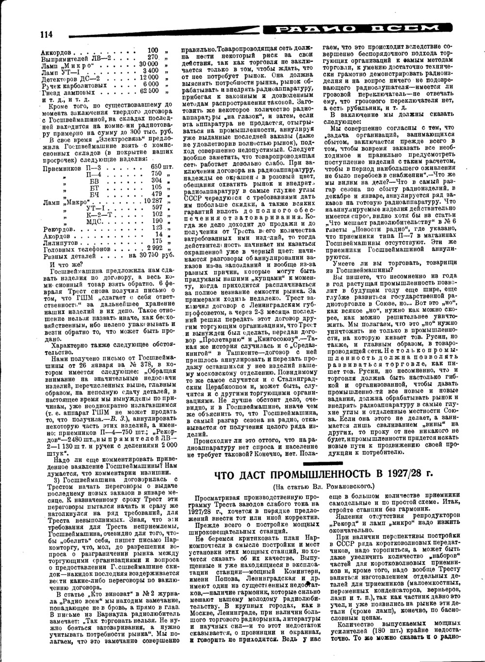 Стр. 4 (114) журнала «Радио всем» № 5 за 1928 год