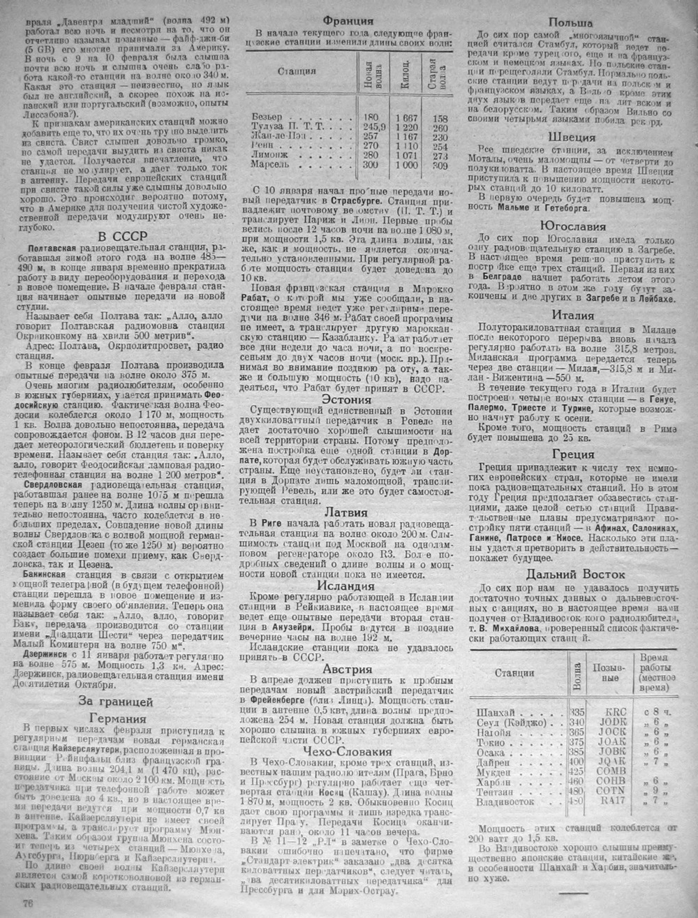 Стр. 36 (76) журнала «Радиолюбитель» № 2 за 1928 год