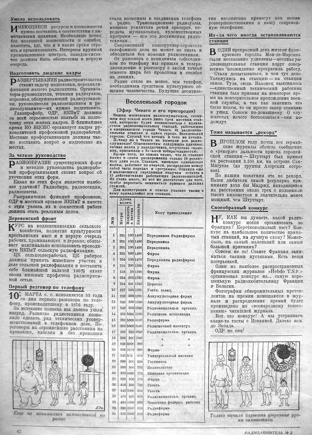 Стр. 2 (42) журнала «Радиолюбитель» № 2 за 1929 год