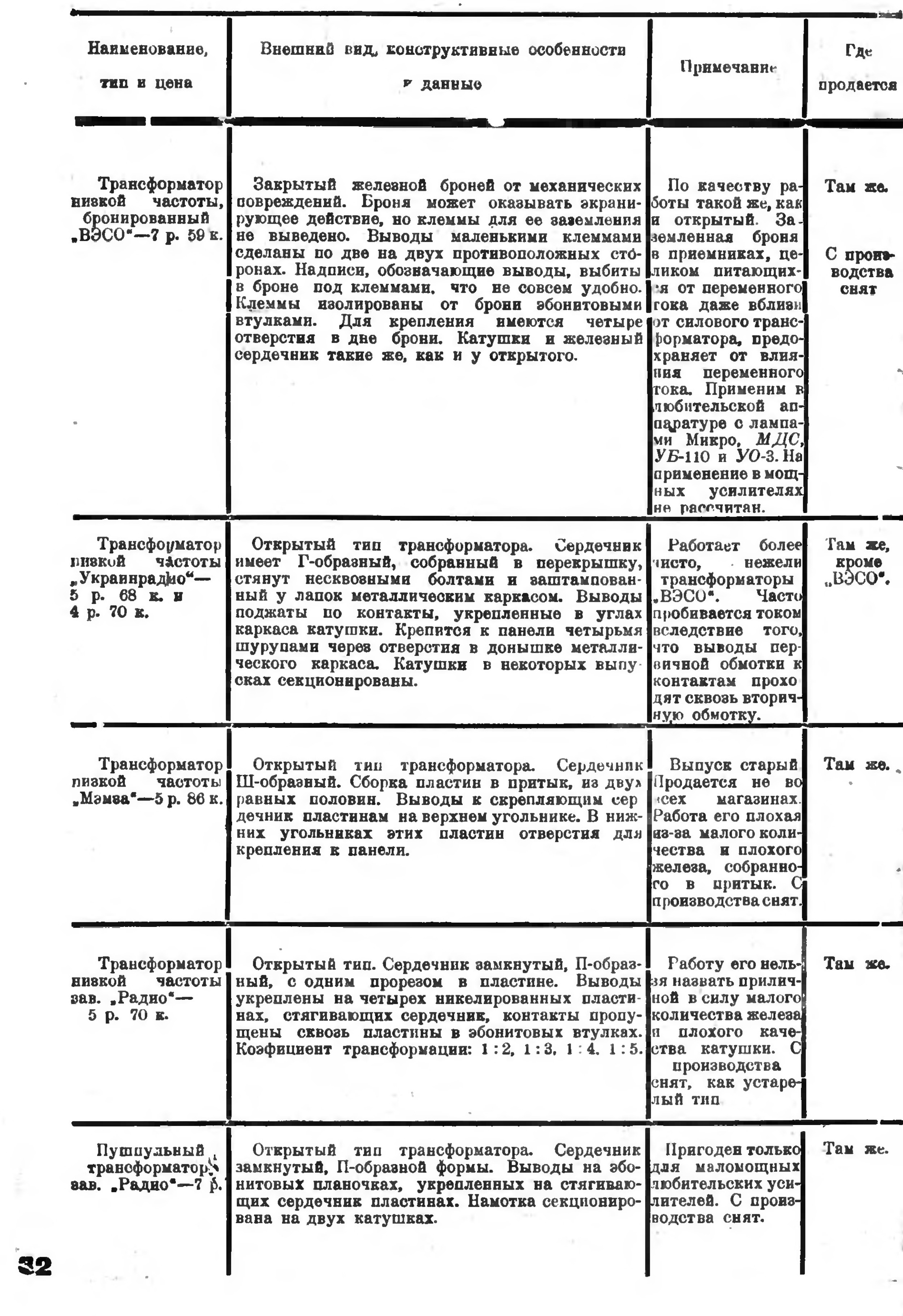 Стр. 32 журнала «Радиофронт» № 19 за 1932 год (крупно)