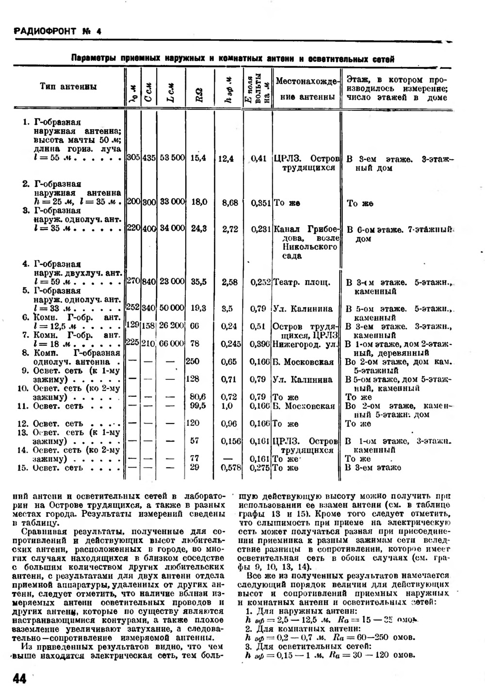 Стр. 44 журнала «Радиофронт» № 4 за 1932 год