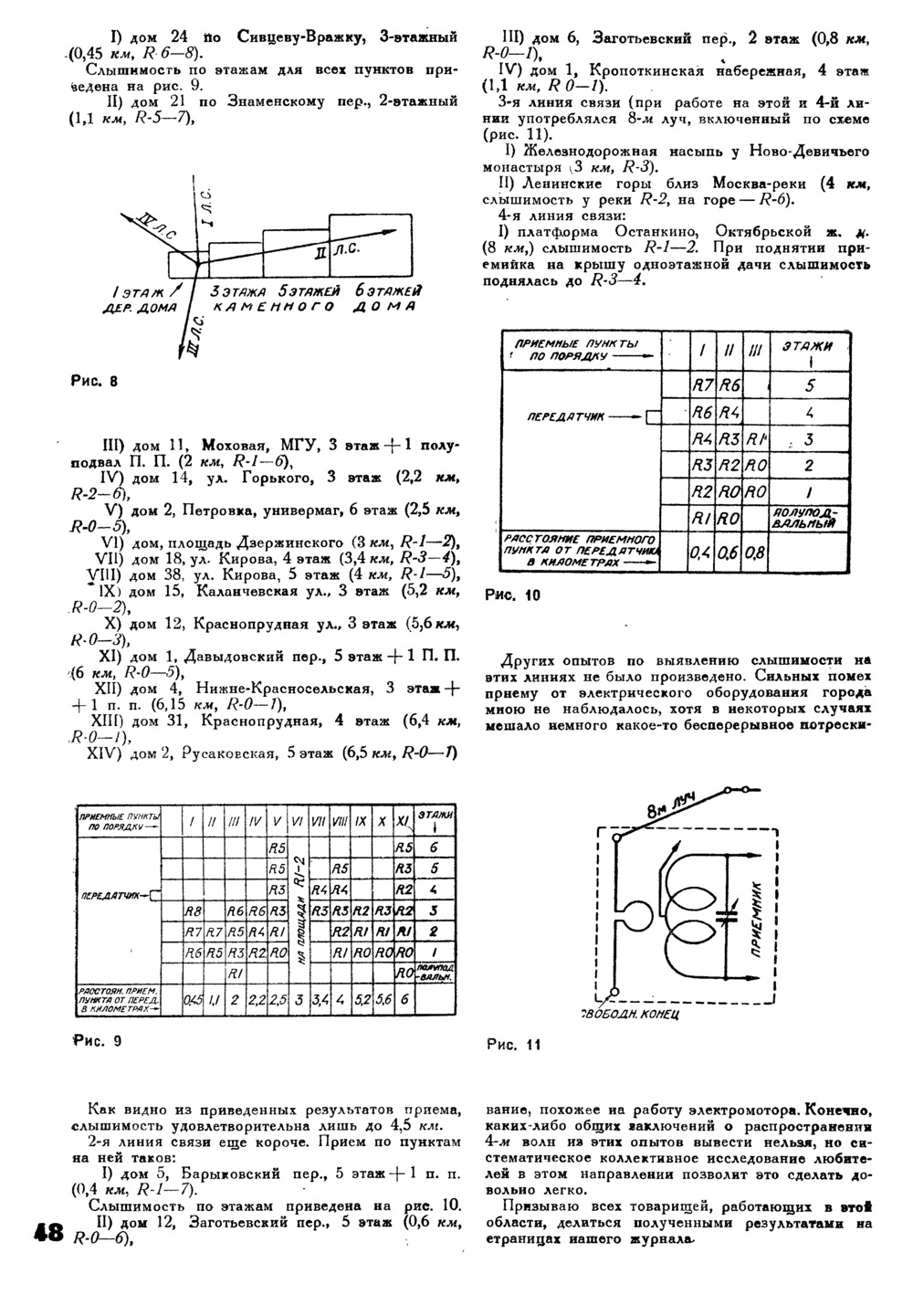 Стр. 48 журнала «Радиофронт» № 13 за 1935 год