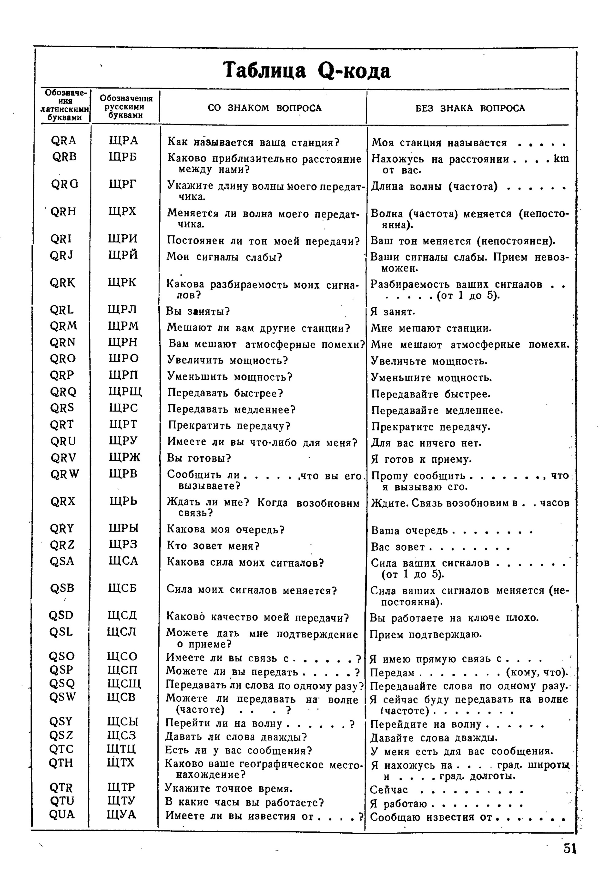 Q коды радиолюбителей таблица pdf