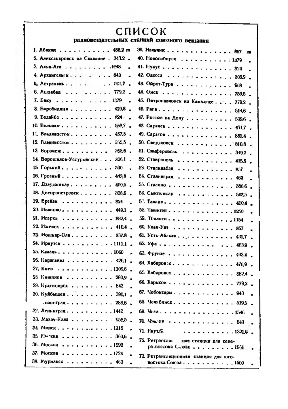 3-я страница обложки журнала «Радио» № 1 за 1947 год