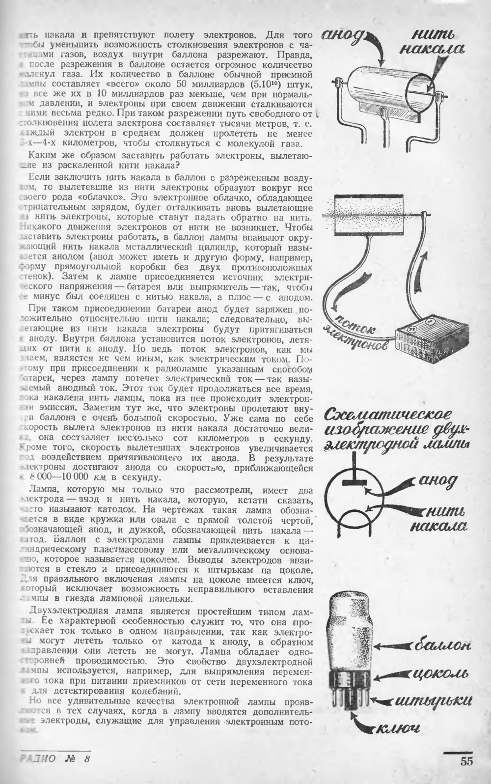 Стр. 55 журнала «Радио» № 8 за 1948 год