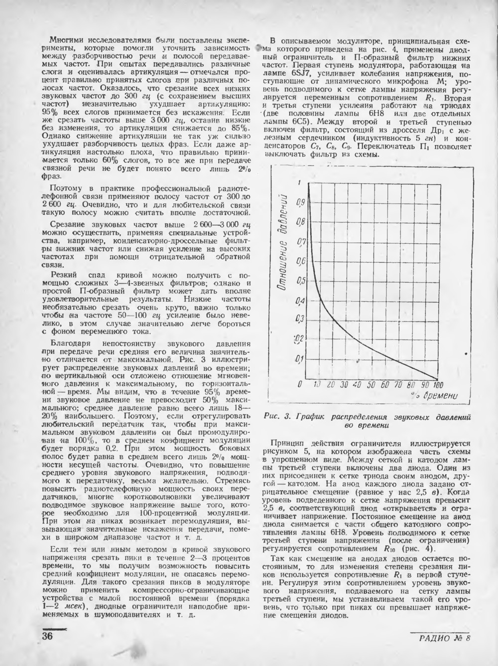 Стр. 36 журнала «Радио» № 8 за 1950 год