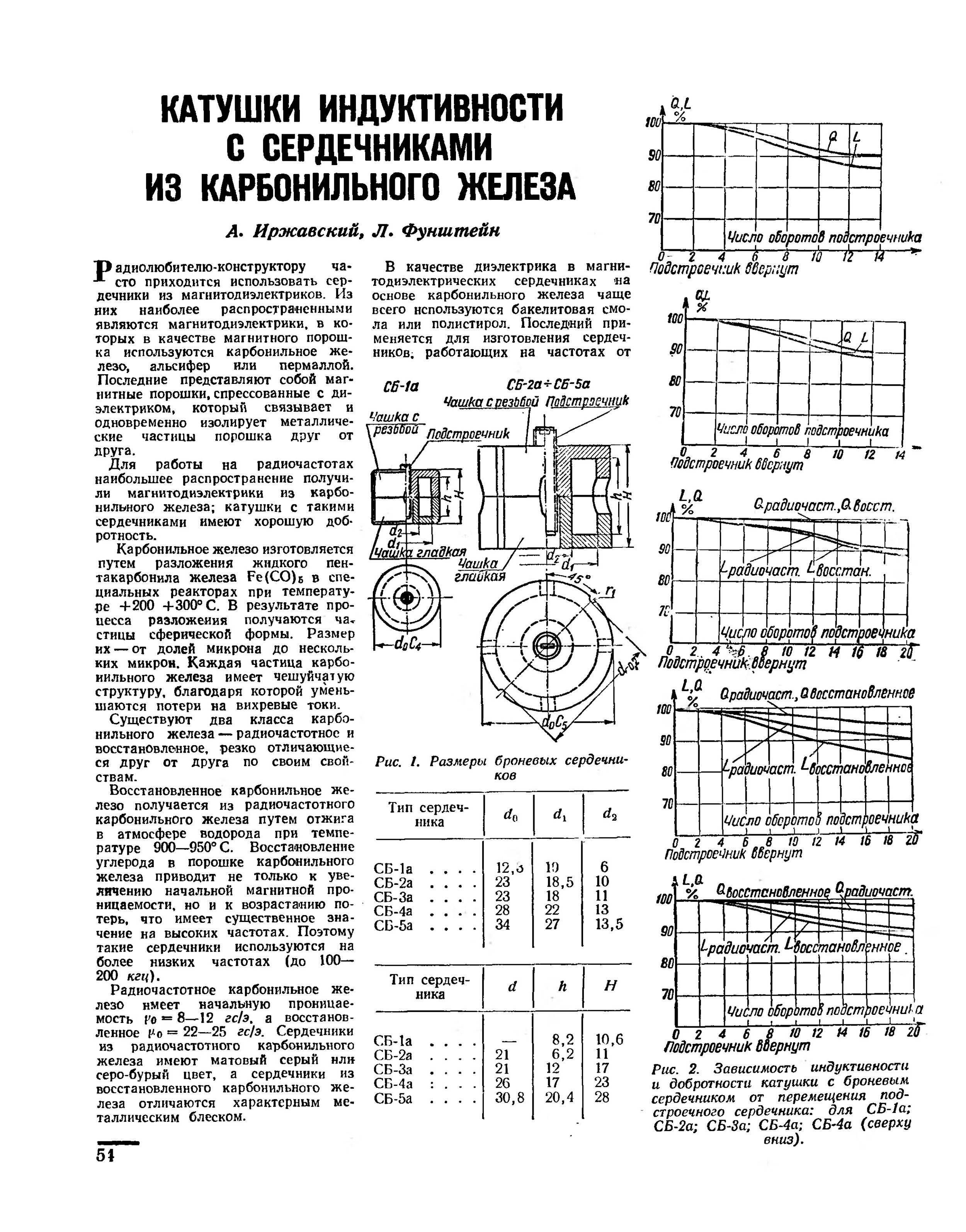 Броневой сердечник сб 9а