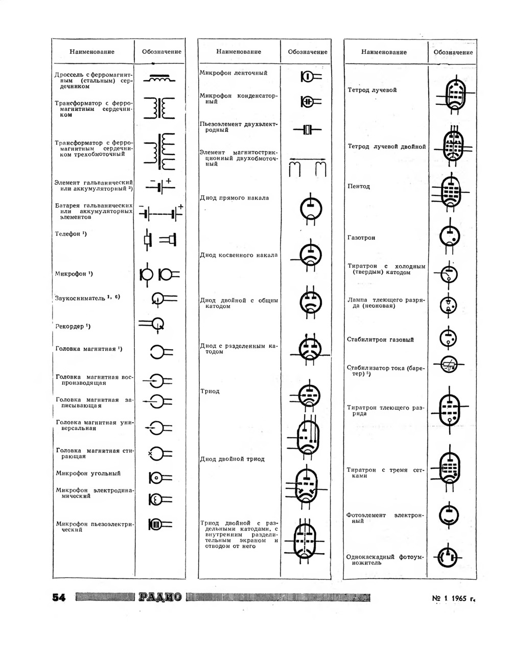 Стр. 54 журнала «Радио» № 1 за 1965 год