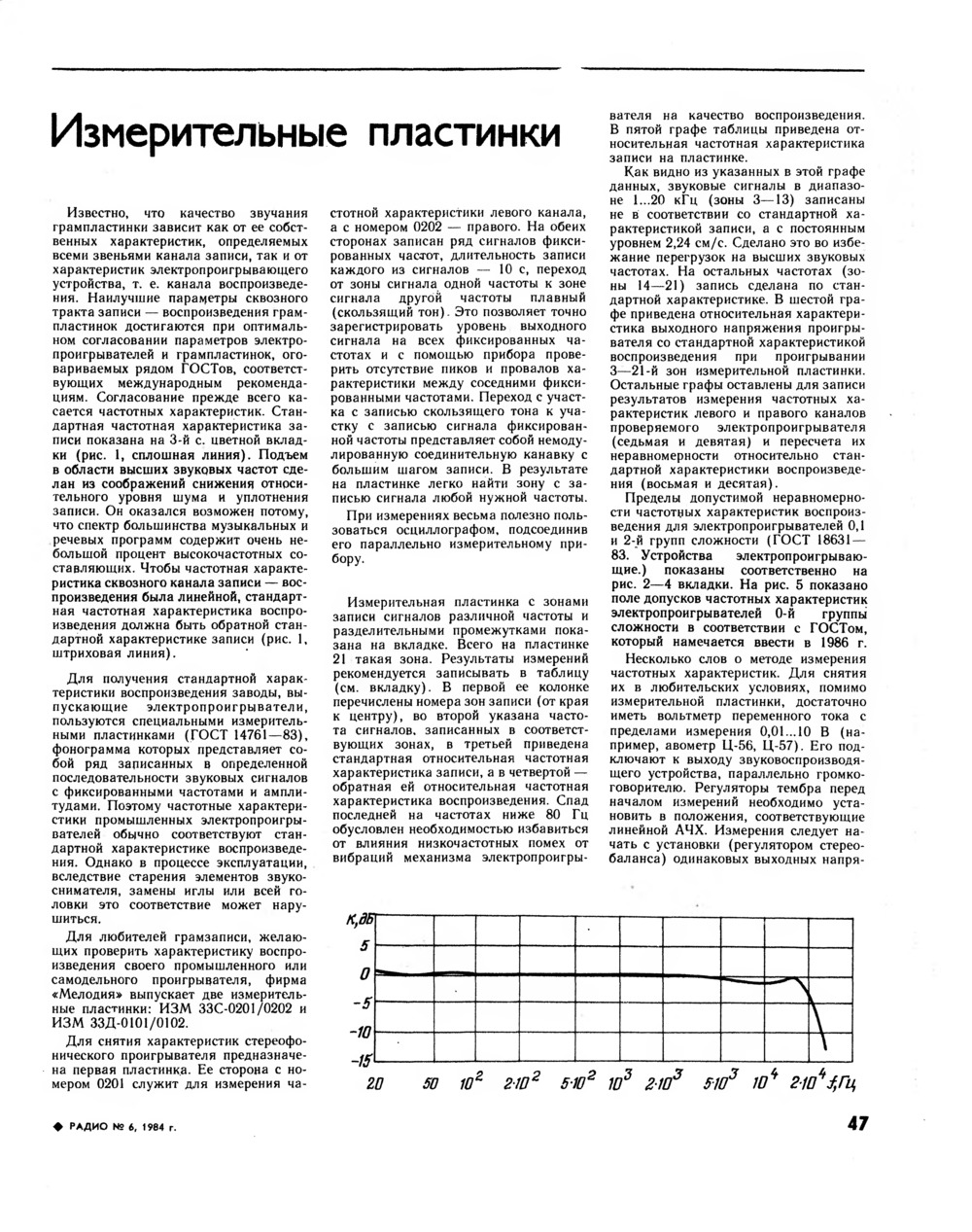 Стр. 47 журнала «Радио» № 6 за 1984 год