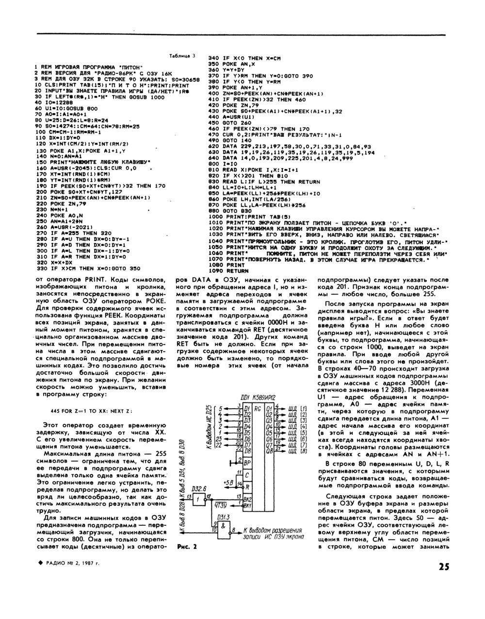 Стр. 25 журнала «Радио» № 2 за 1987 год