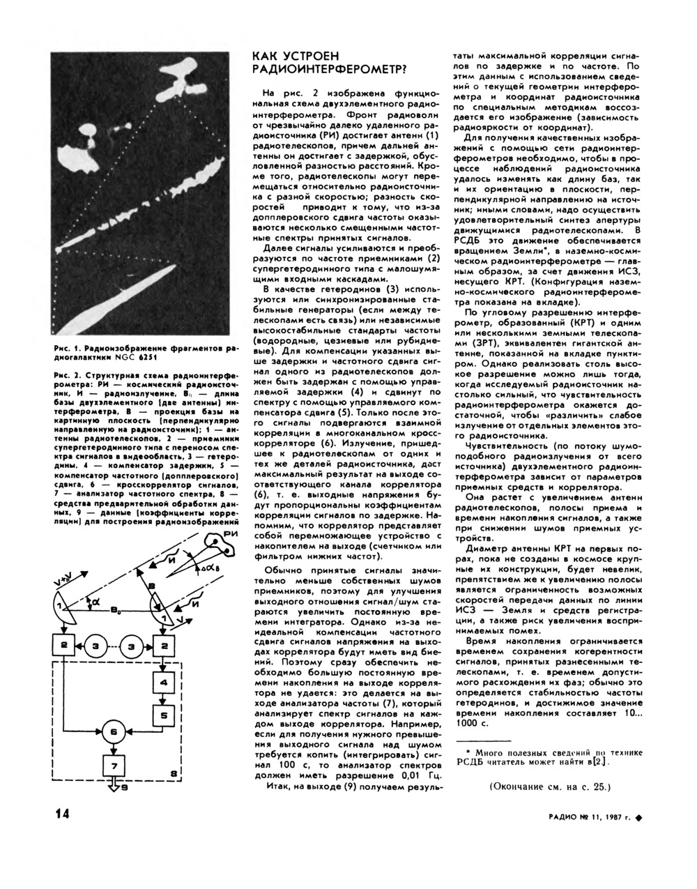 Стр. 14 журнала «Радио» № 11 за 1987 год