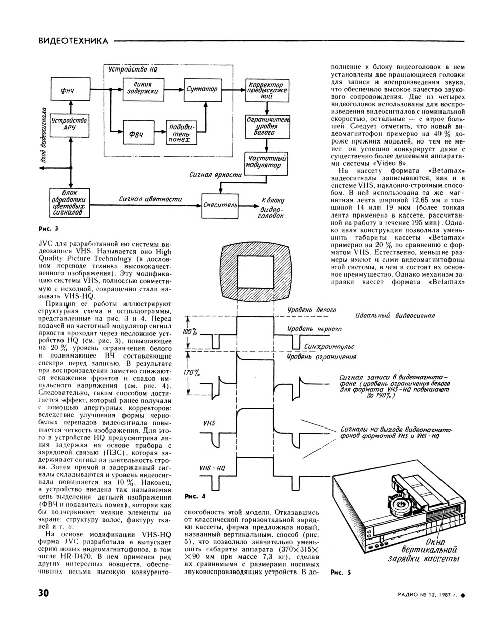 Стр. 30 журнала «Радио» № 12 за 1987 год