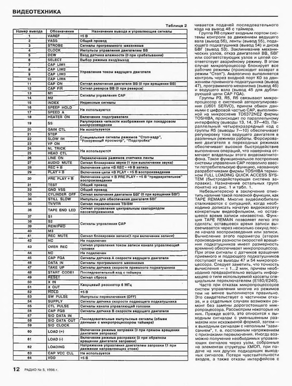 Стр. 12 журнала «Радио» № 5 за 1996 год