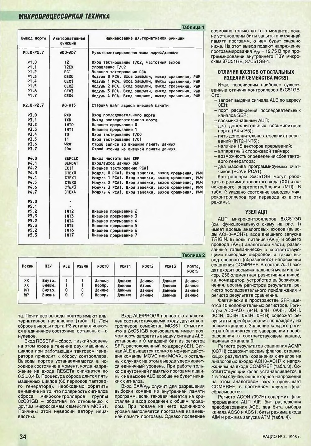 Стр. 34 журнала «Радио» № 2 за 1998 год