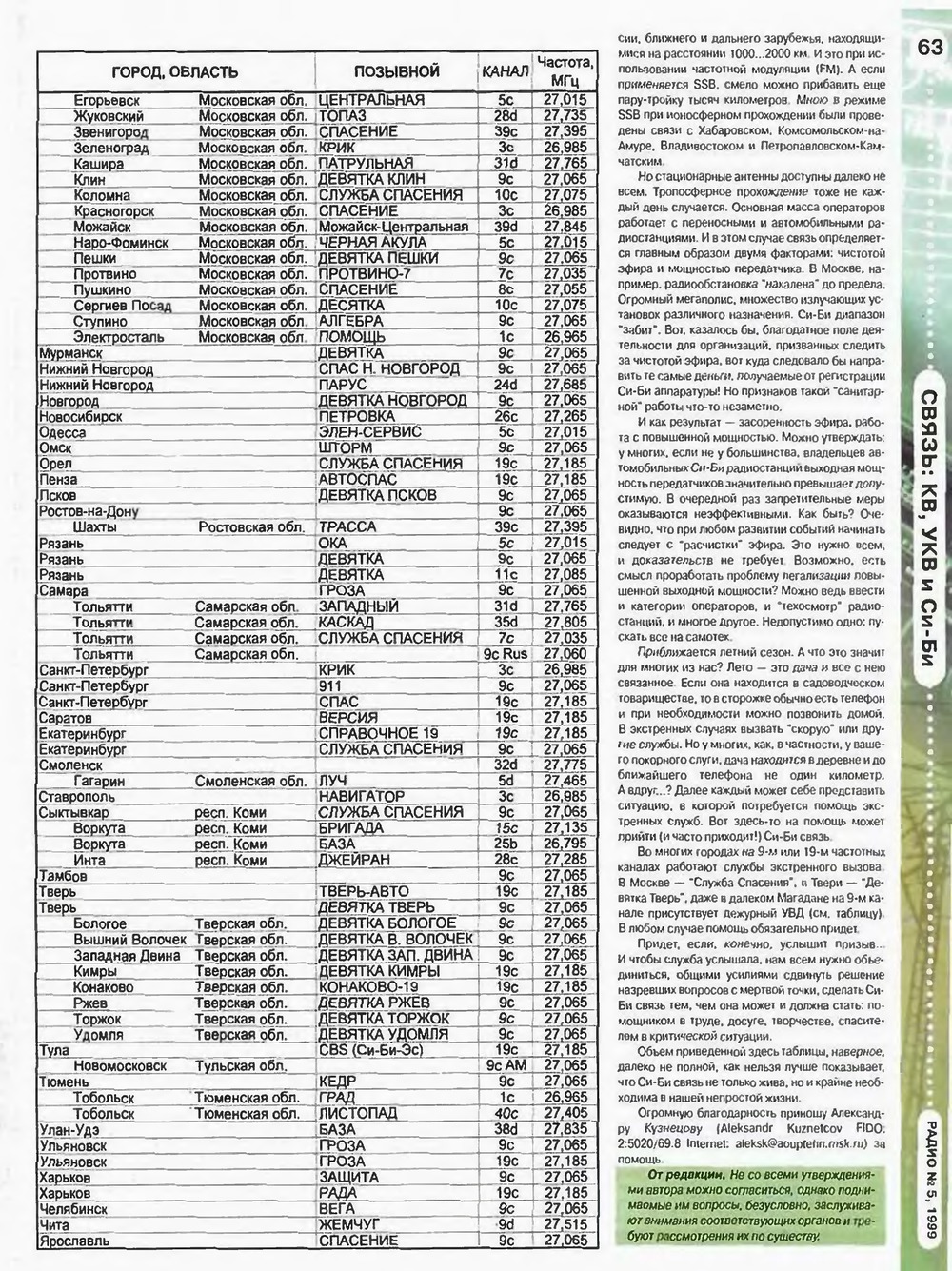 Стр. 63 журнала «Радио» № 5 за 1999 год