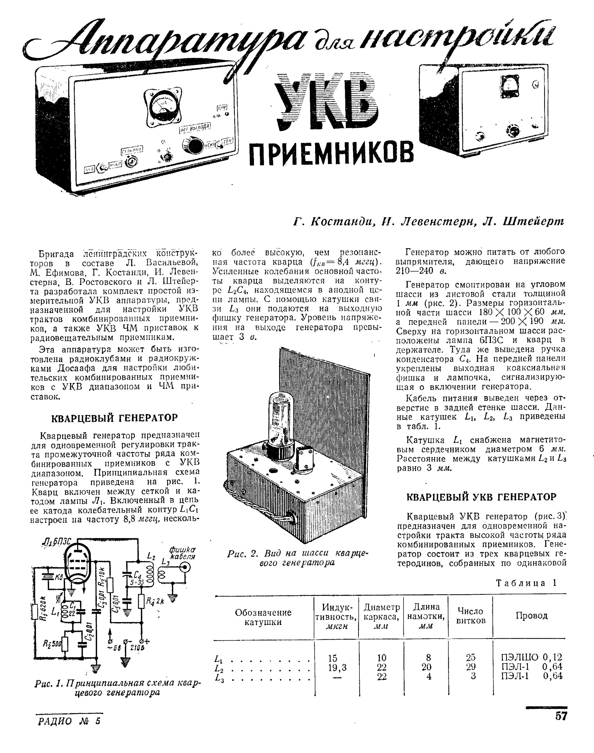 Как настроить quartz