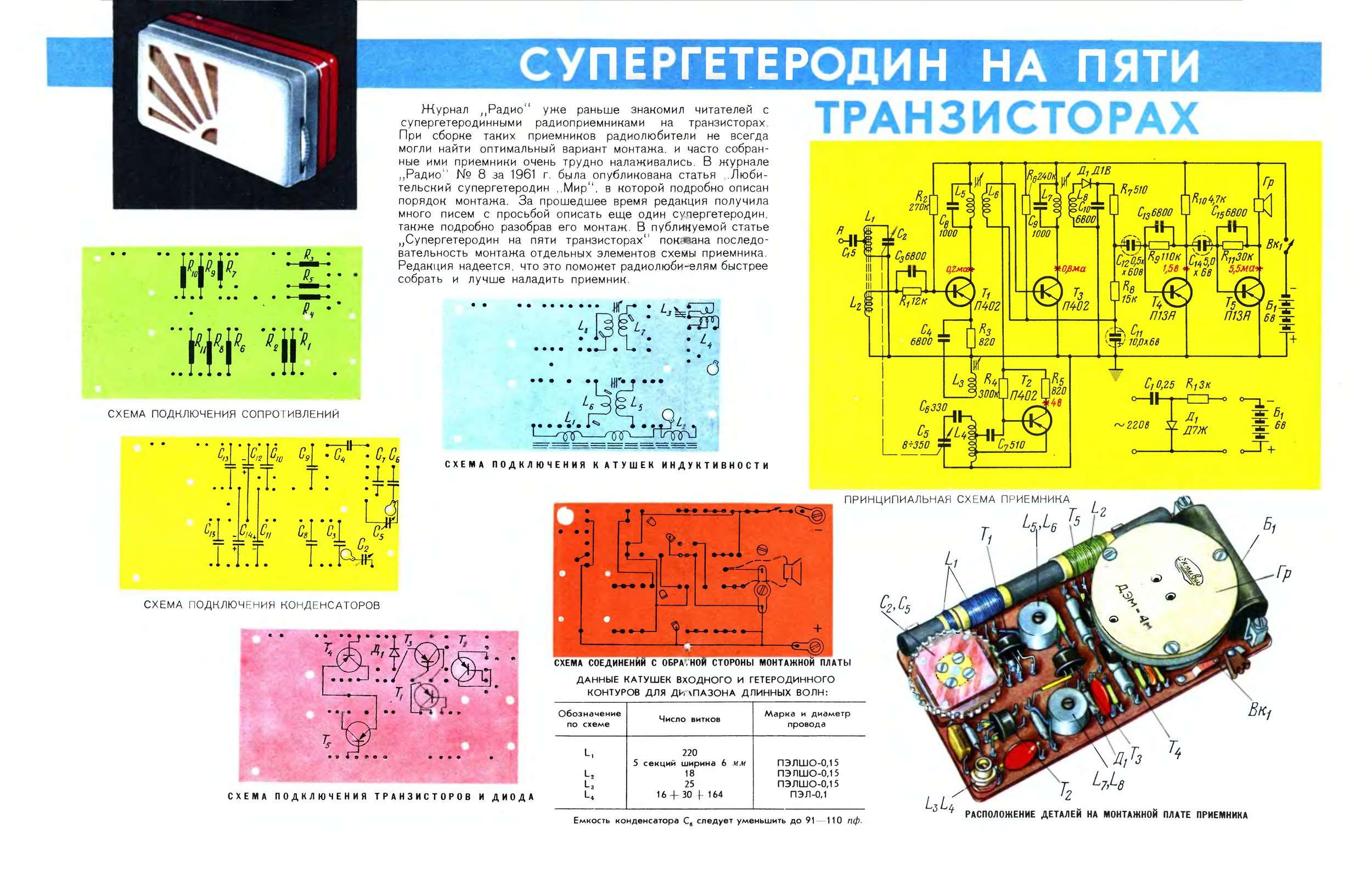 Журнал радио