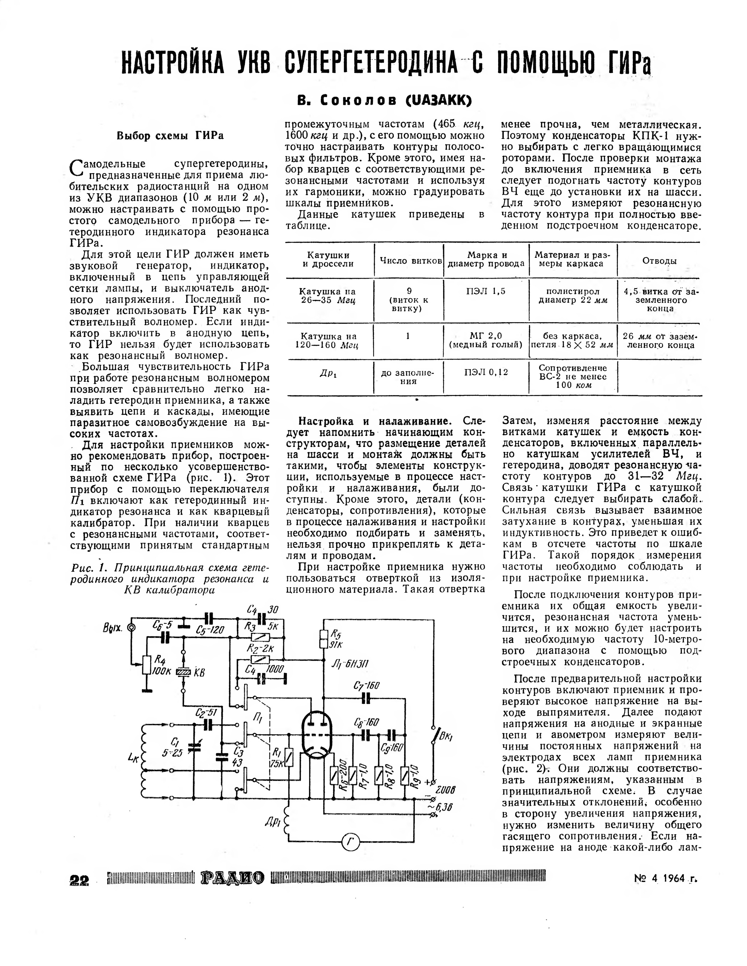 Контур радиоприемника настроен. Гир-2 индикатор резонанса гетеродинный. Гир-1 гетеродинный индикатор резонанса. Гетеродинный индикатор резонанса схема. Гир гетеродинный индикатор резонанса схема.