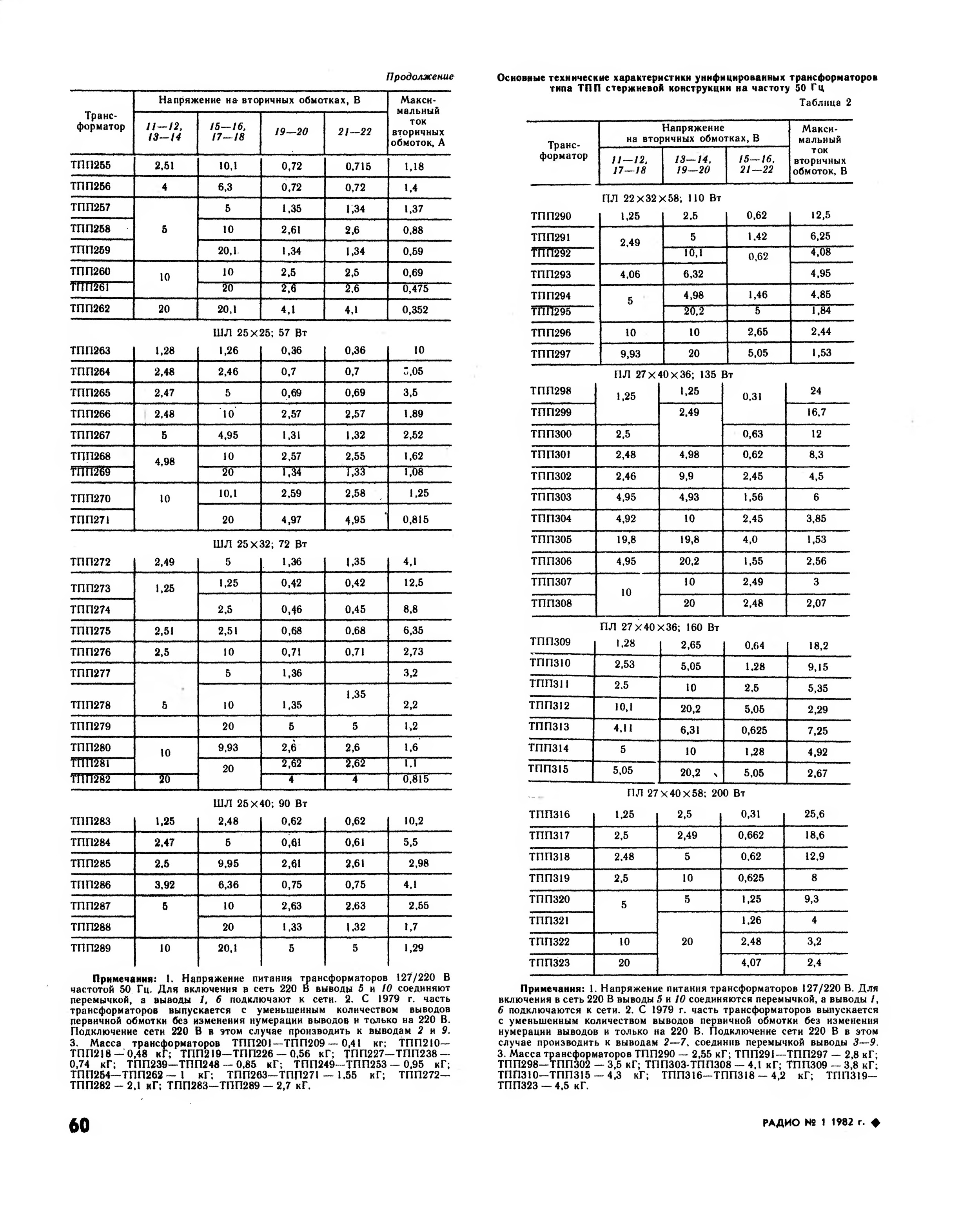 Трансформаторы тпп характеристика. Трансформатор ТПП 318-220-50. Трансформатор ТПП-319. Трансформатор тпп319 данные. ТПП 278-220-50.