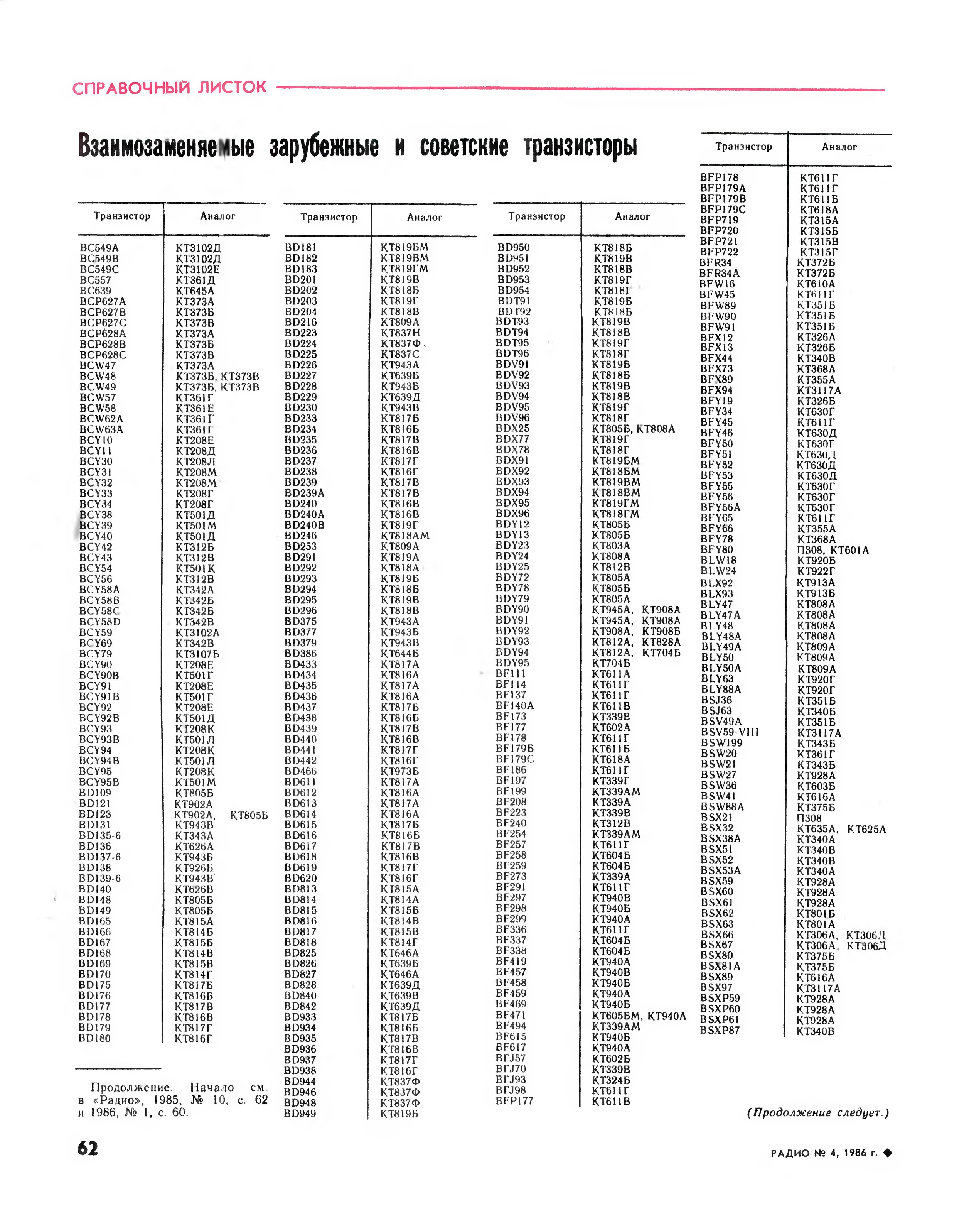 Характеристика российских транзисторов. Маркировка транзистора мп42б. П307 характеристики. Kt602 транзистор характеристики. Мп42 транзистор аналоги.