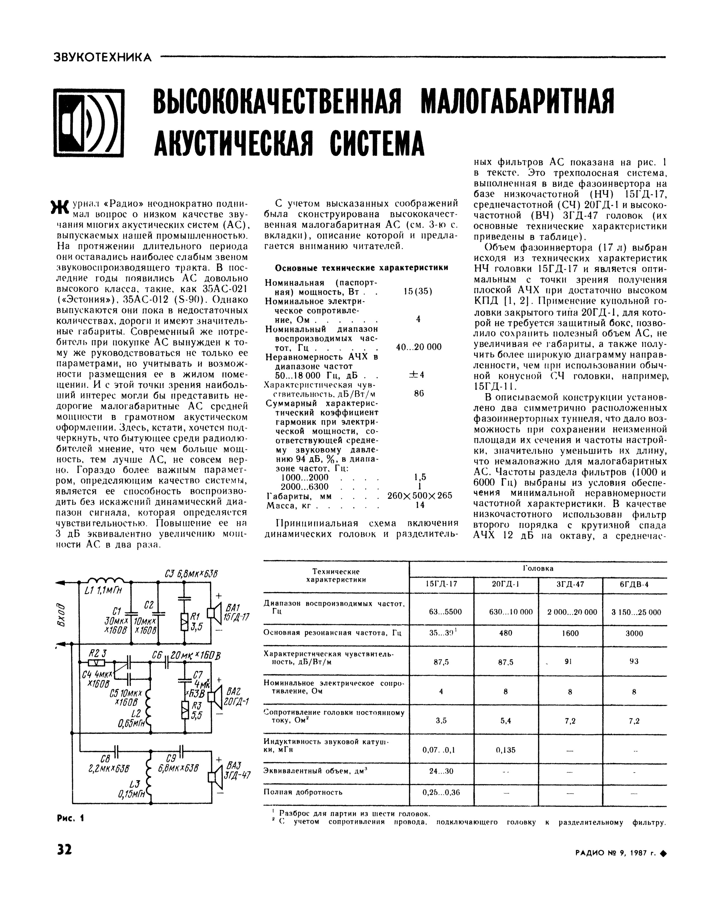 Ас журнал. Акустическая система из журнала радио. Малогабаритная акустическая система из журнала радио. Журнал радио трехполосная акустическая система. Малогабаритная акустическая система журнал радио.