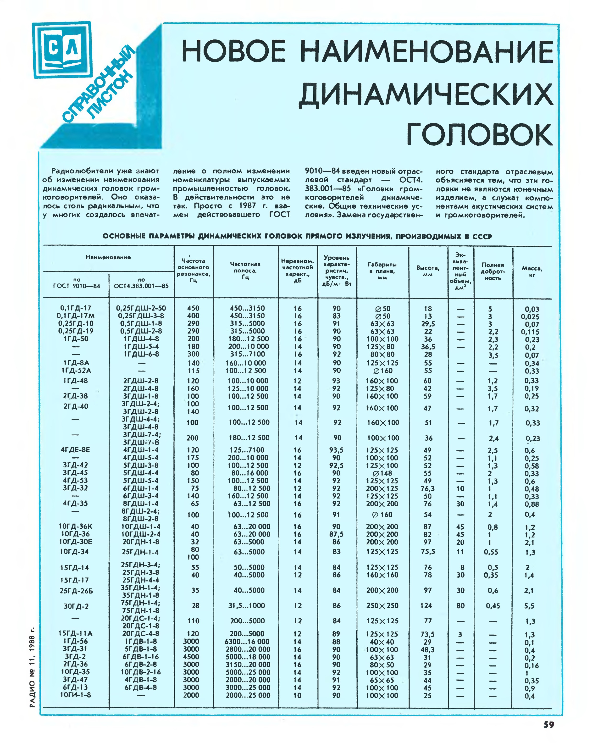 Советские динамики справочник с картинками