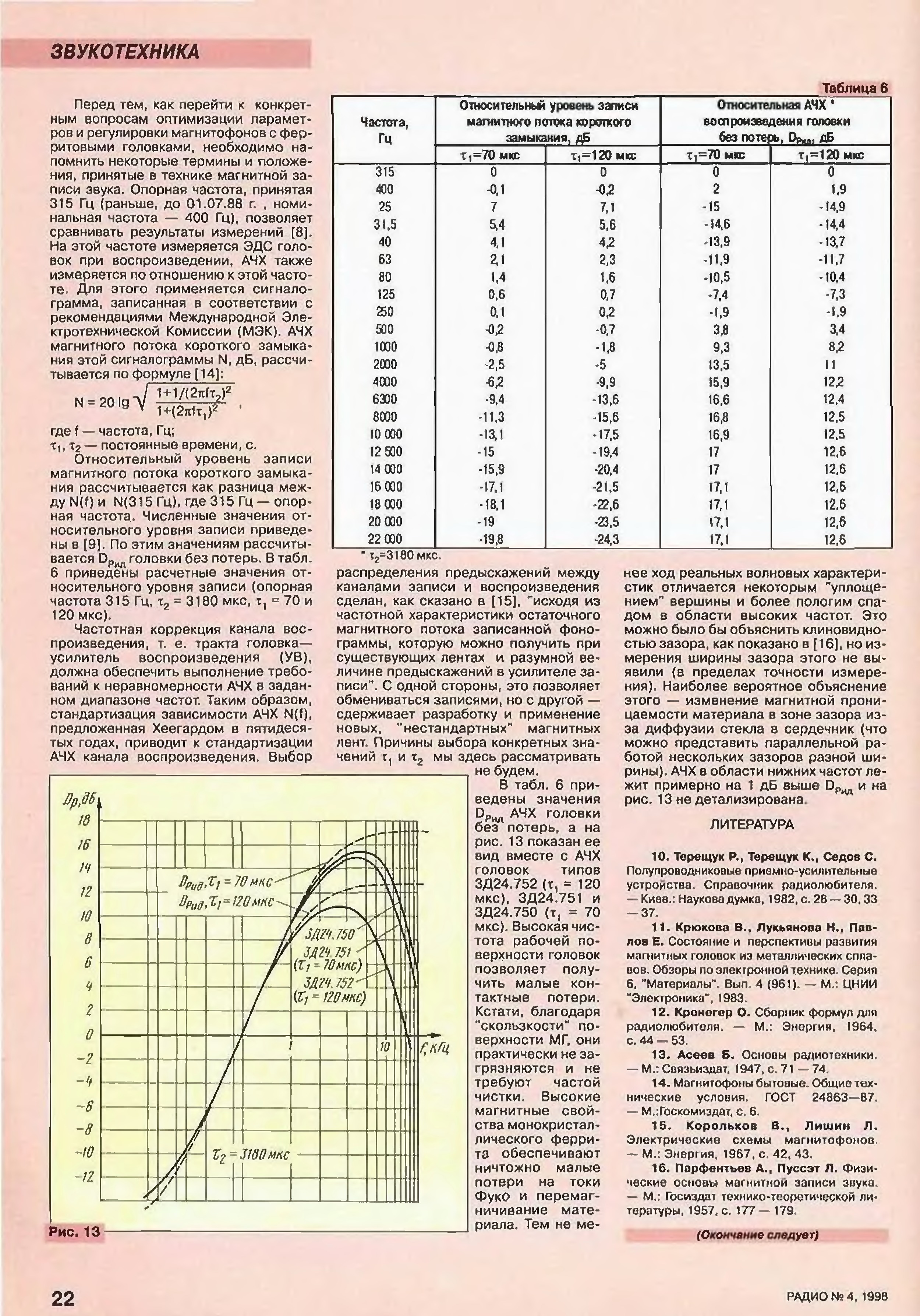 Ламповый усилитель воспроизведения для катушечного магнитофона схема