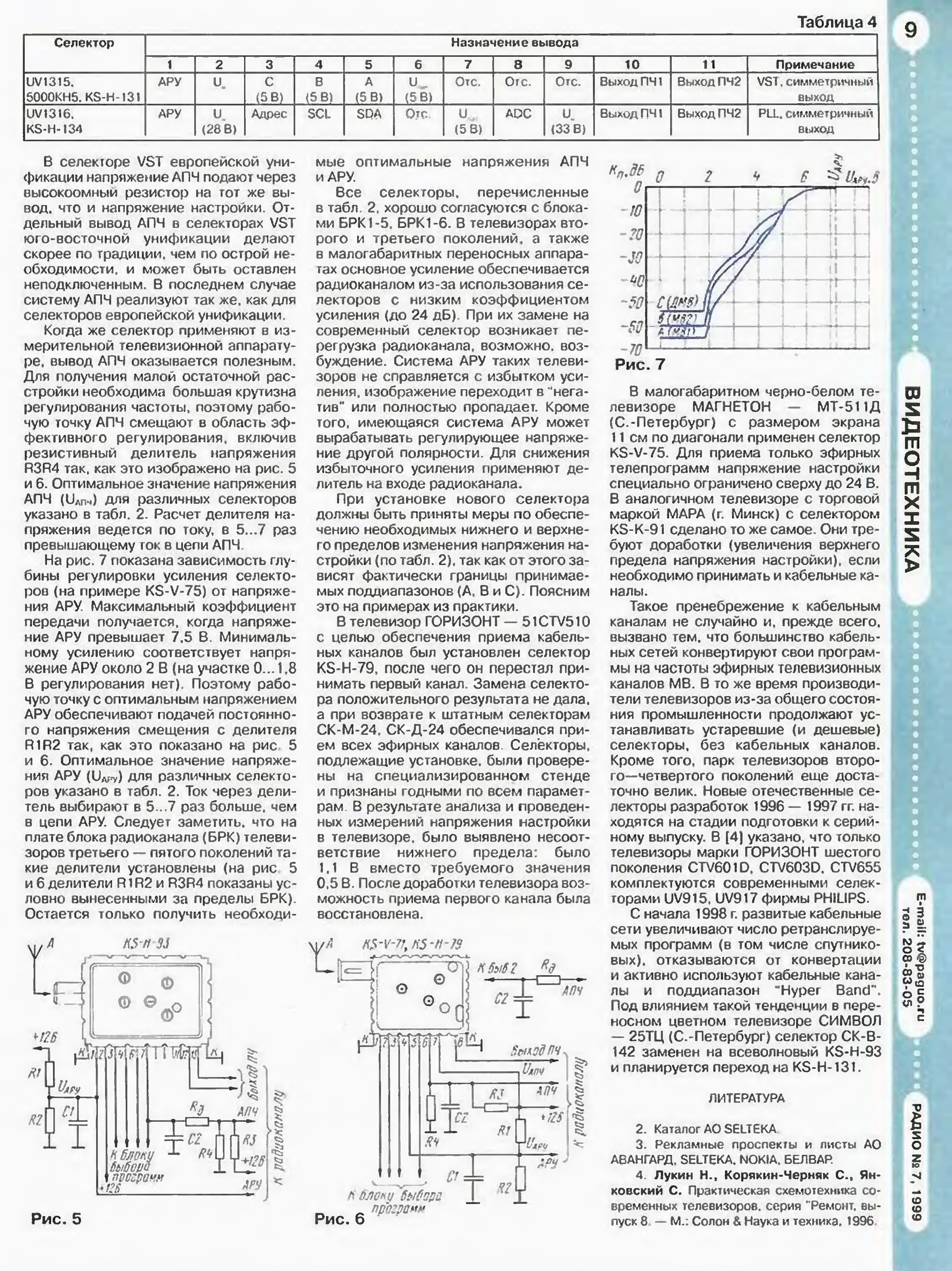 Схема селектора каналов. Селектор ТВ каналов. Селекторы каналов импортных телевизоров. Радиоприемник с селектором каналов от телевизора. Uvd6201-RB схема.